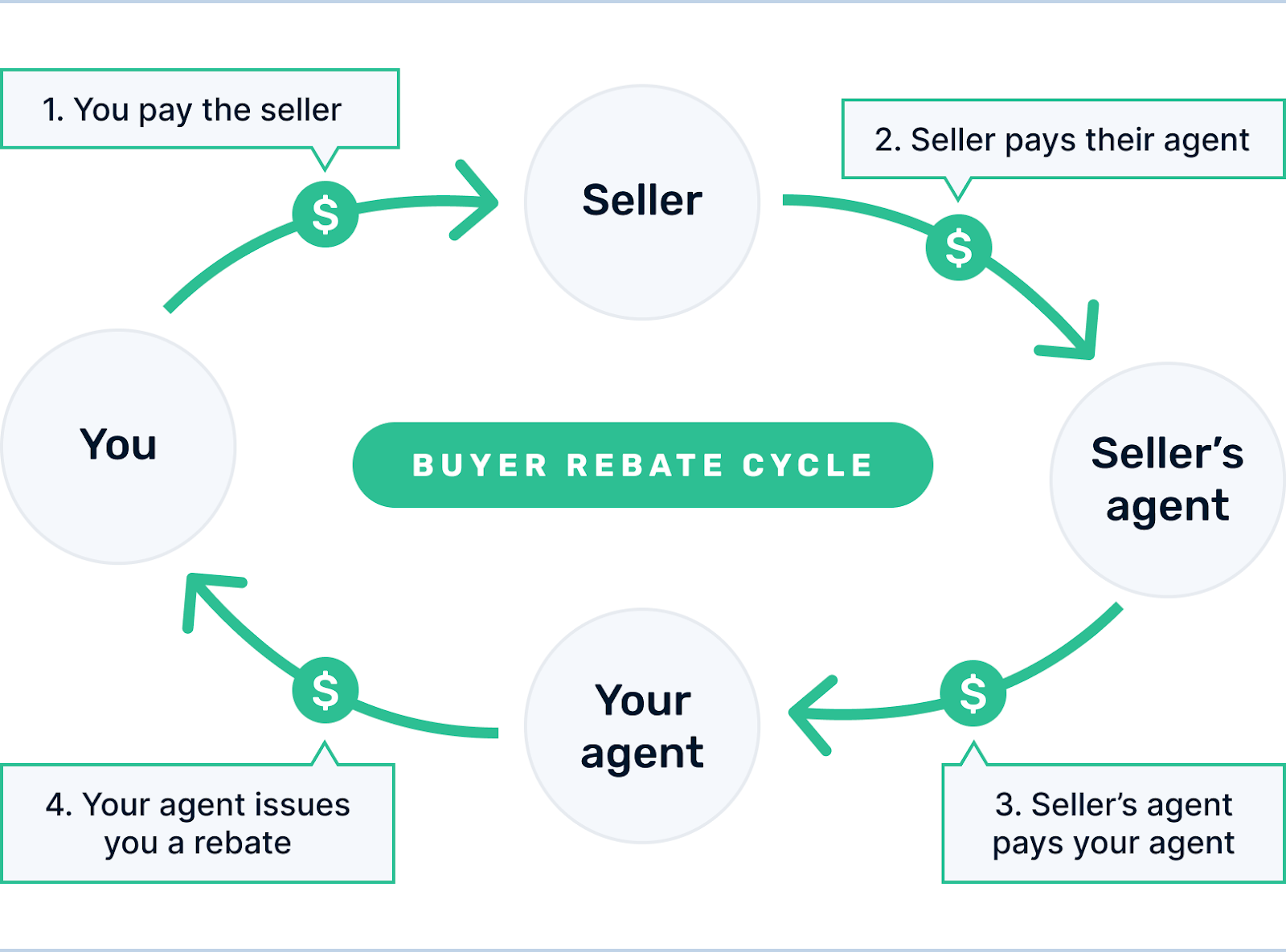 Income Tax Rebate On Home Purchase