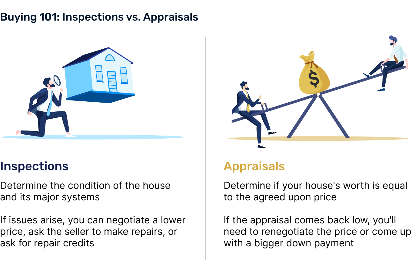 inspections and appraisals