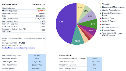 Testing The 1% and 2% Rules For Real Estate Investing