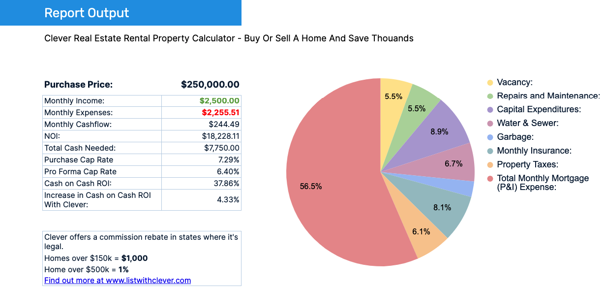 Rental Property Calculator - Most 
