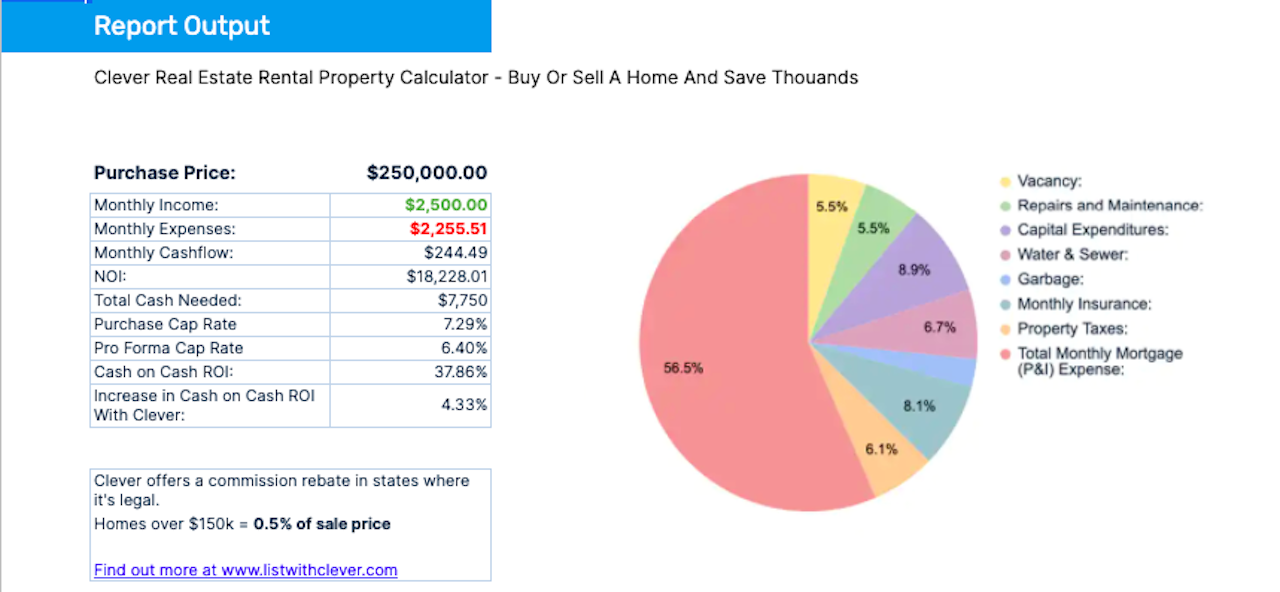 Rental Property Calculator Most Accurate Forecast