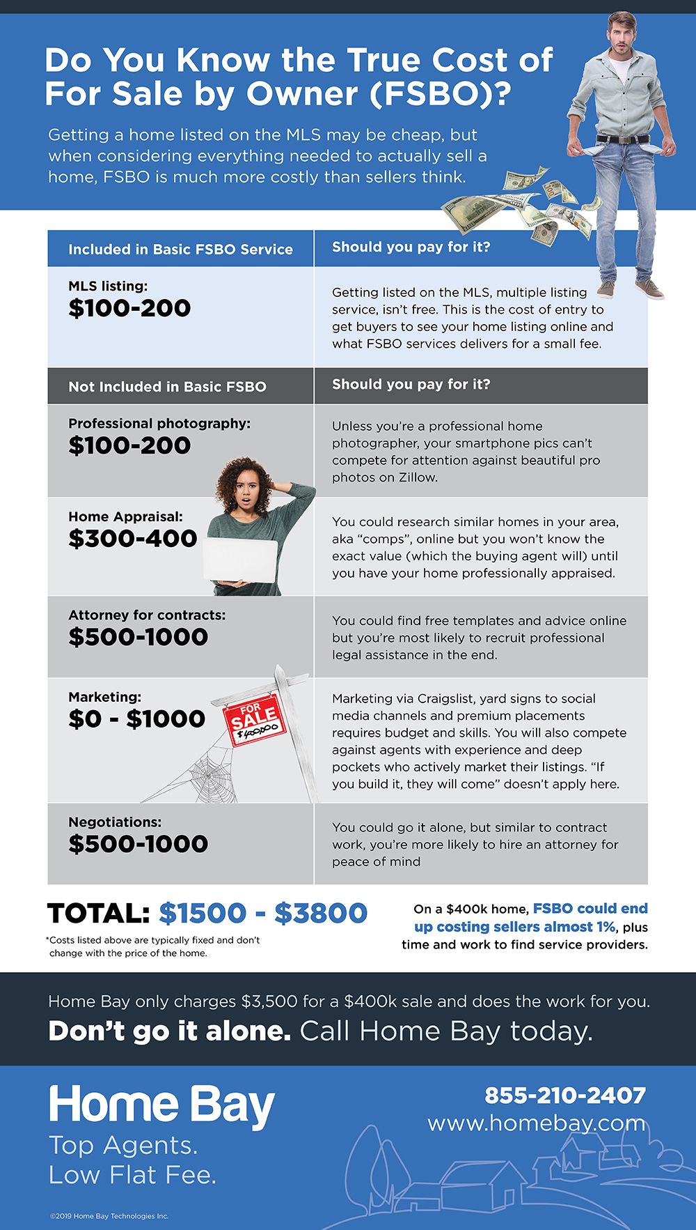Infographic: Do You Know The True Cost of For Sale by Owner (FSBO)?