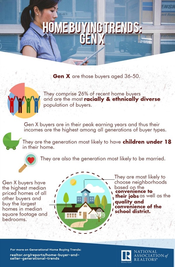 2016-generational-trends-generation-x-infographic-04-07-2016-600