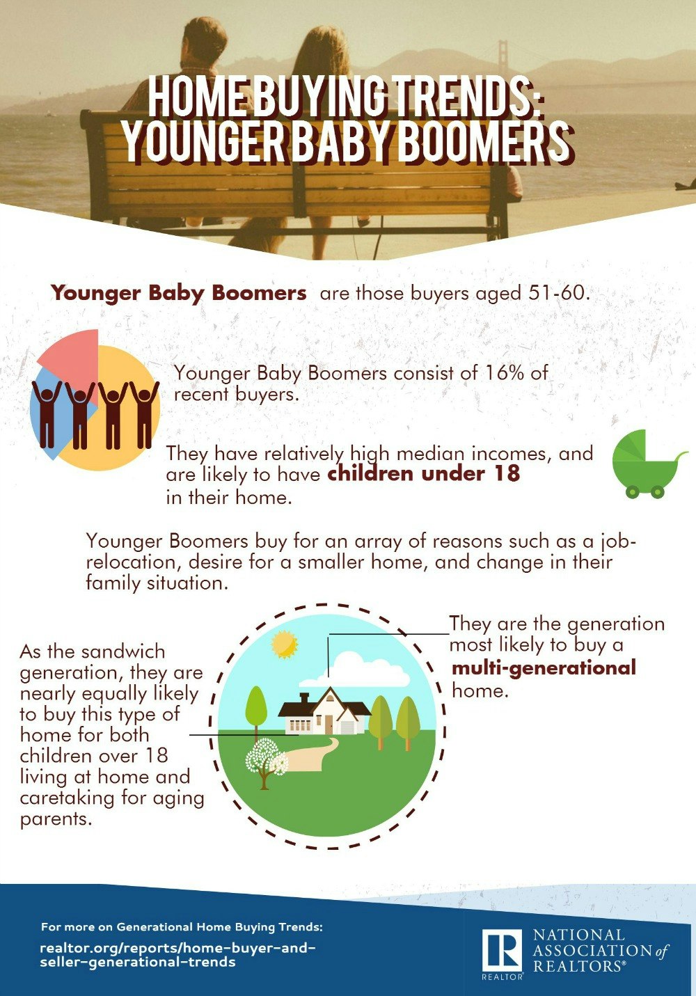 young-baby-boomers