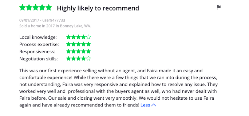 After a little research, My wife and I decided to give Faira a try with selling our home. We also used buyers assist. But I’ll get to that later. We were a bit apprehensive having only bought one house before. But the savings and positive reviews helped us take the plunge. We opted for the 1% agent assistance. Anthony, our Faira agent, got in touch with us and went through all the details. From there is was smooth sailing and top-notch customer service. Anthony was a phone call, text, email away all of the time. He responded very quickly, and answered all of our questions with great detail and attention. We were also having a baby at this time, and Anthony’s patience and care was exceptional. Our house sold in 6 days. Being a little apprehensive we only wanted to use Faira to sell, even though we knew they could help us buy and save money too. After the exceptional service we received from Anthony though, I weighed the options again. We decided to use the buyers assist program and were incredibly happy with the results. We found and put an offer on a house just as ours sold. There was a bit of a miscommunication that happened during this process, but Faira handled it to my satisfaction. Overall we saved over around $15,000 buying and selling through Faira. It’s still hard to believe. I tell people how much we saved and they stare at me in disbelief. We recommend them to everyone we know. Thanks Faira for the wonderful experience!