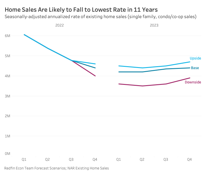 12 Housing Market Predictions For 2023