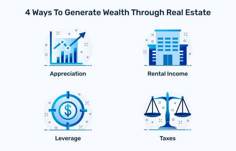 4-ways-to-wealth-real-estate