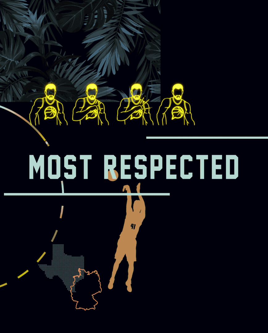 Most Respected - Dirk