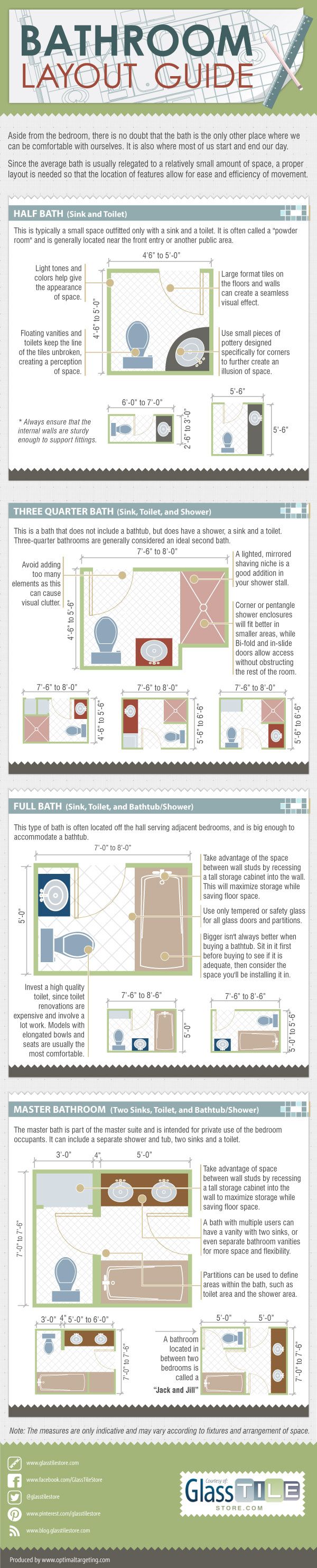 bathroom-layout-guide