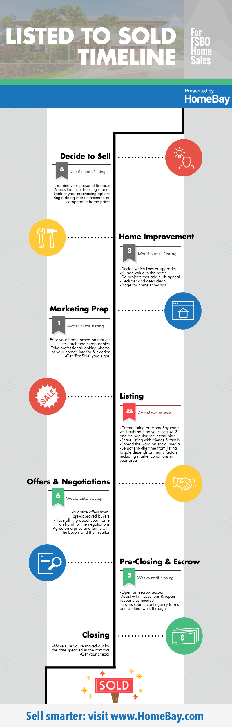listed-to-sold-infographic